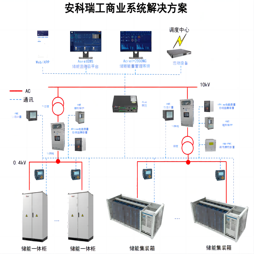 ۽ Acrel-2000ES (ch)ܹϵy(tng)I(lng)Դ(ch)׃